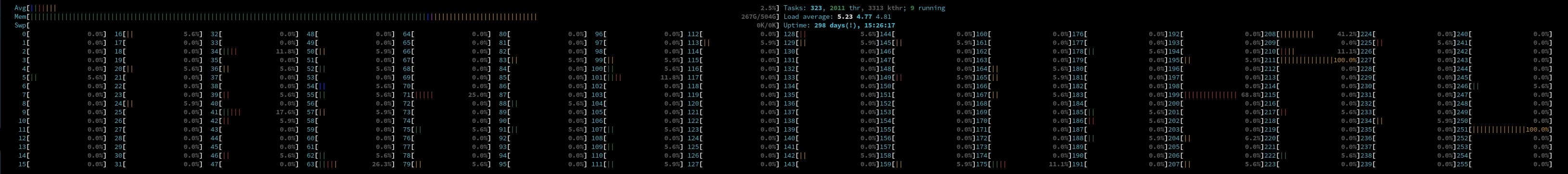 Linux HTOP Background
